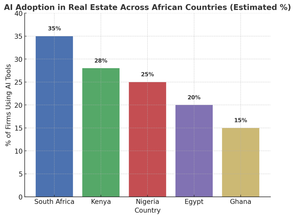 Artificial Intelligence in Real Estate